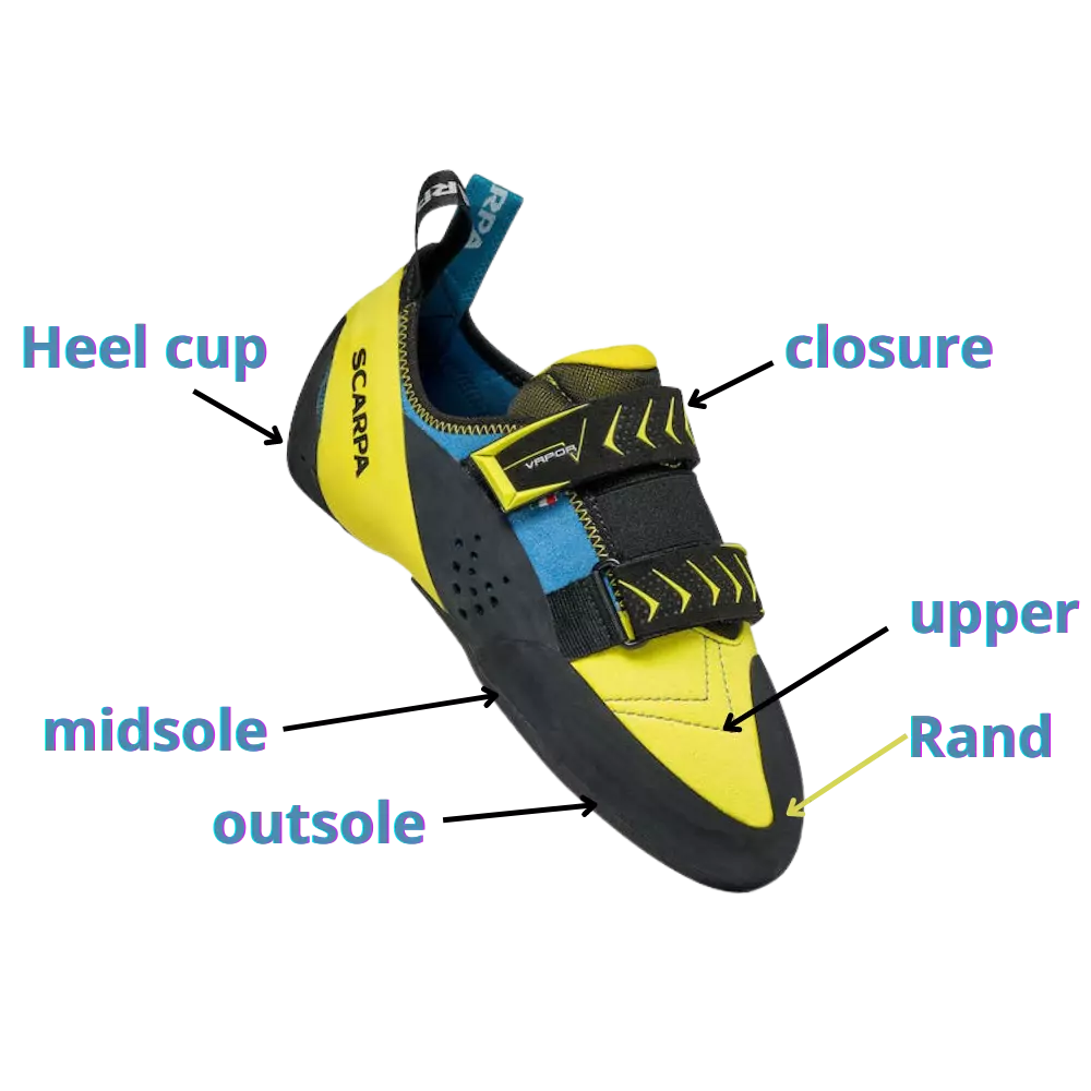 shoe structures for how to choose climbing shoes  